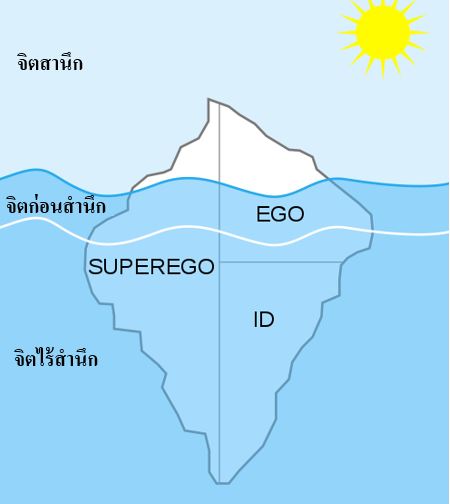 id ego superego iceberg