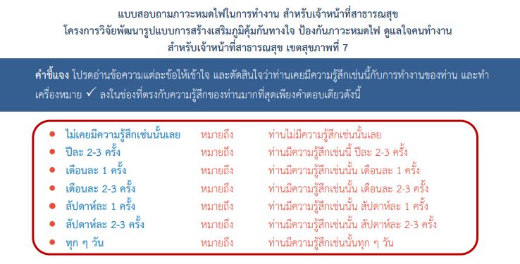 แบบประเมินภาวะหมดไฟ burnout syndrome จากศูนย์สุขภาพจิต