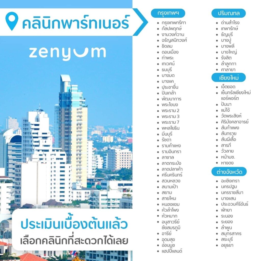 การจัดฟันใสกับคลินิก Zenyum